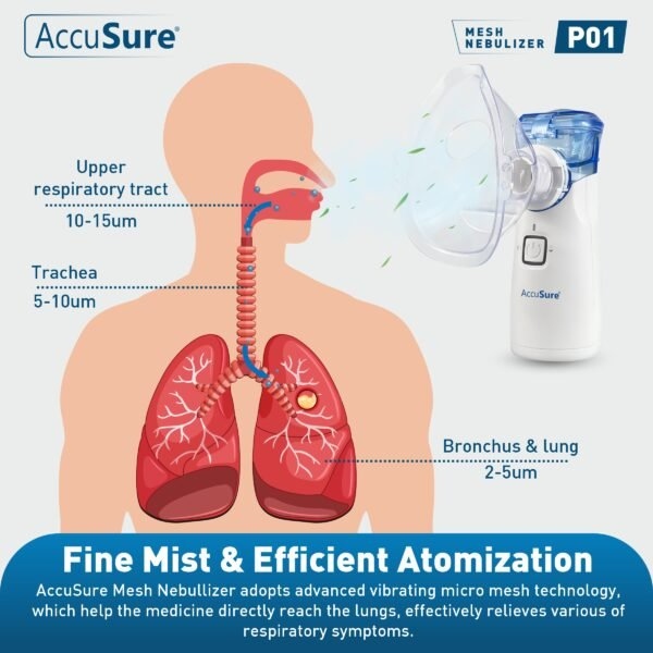 AccuSure Digital Nebulizer - Image 3